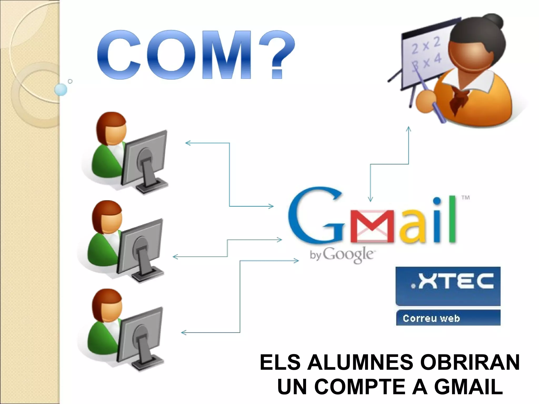ELS ALUMNES OBRIRAN UN COMPTE A GMAIL 