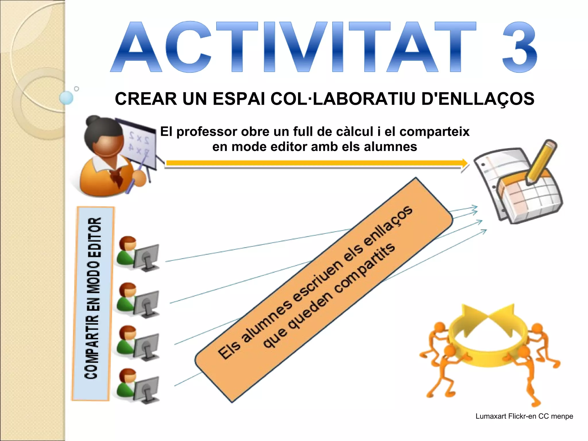 CREAR UN ESPAI COL·LABORATIU D'ENLLAÇOS El professor obre un full de càlcul i el comparteix en mode editor amb els alumnes Lumaxart Flickr-en CC menpe 