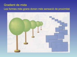 Gradient de mida
Les formes més grans donen més sensació de proximitat.
 