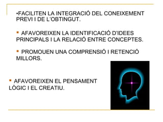 FACILITEN LA INTEGRACIÓ DEL CONEIXEMENT PREVI I DE L’OBTINGUT. ▪  AFAVOREIXEN LA IDENTIFICACIÓ D’IDEES PRINCIPALS I LA RELACIÓ ENTRE CONCEPTES. ▪   PROMOUEN UNA COMPRENSIÓ I RETENCIÓ MILLORS. ▪  AFAVOREIXEN EL PENSAMENT LÒGIC I EL CREATIU. 