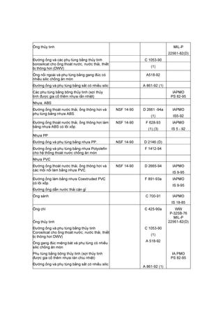 Ống thủy tinh MIL-P
22561-82(D)
Đường ống và các phụ tùng bằng thủy tinh
borosilicat cho ống thoát nước, nước thải, thiết
bị thông hơi (DWV)
C 1053-90
(1)
Ống nối ngoài và phụ tùng bằng gang đúc có
nhiều silic chống ăn mòn
A518-92
Đường ống và phụ tùng bằng sắt có nhiều silic A 861-92 (1)
Các phụ tùng bằng bông thủy tinh (sợi thủy
tinh được gia cố thêm nhựa rắn nhiệt)
IAPMO
PS 82-95
Nhựa, ABS
Đường ống thoát nước thải, ống thông hơi và
phụ tùng bằng nhựa ABS.
NSF 14-90 D 2661 -94a
(1)
IAPMO
IS5-92
Đường ống thoát nước thải, ống thông hơi làm
bằng nhựa ABS có lõi xốp.
NSF 14-90 F 628-93
(1),(3)
IAPMO
IS 5 - 92
Nhựa PP
Đường ống và phụ tùng bằng nhựa PP. NSF 14-90 D 2146 (D)
Đường ống và phụ tùng bằng nhựa Polyolefin
cho hệ thống thoát nước chống ăn mòn
F 1412-94
Nhựa PVC
Đường ống thoát nước thải, ống thông hơi và
các mối nối làm bằng nhựa PVC.
NSF 14-90 D 2665-94 IAPMO
IS 9-95
Đường ống làm bằng nhựa Coextruded PVC
có lõi xốp.
Đường ống dẫn nước thải cặn gỉ
F 891-93a IAPMO
IS 9-95
Ống sành C 700-91 IAPMO
IS 18-85
Ống chì
Ống thủy tinh
Đường ống và phụ tùng bằng thủy tinh
Corosilicat cho ống thoát nước, nước thải, thiết
bị thông hơi DWV)
Ống gang đúc miệng bát và phụ tùng có nhiều
silic chống ăn mòn
Phụ tùng bằng bông thủy tinh (sợi thủy tinh
được gia cố thêm nhựa rán chịu nhiệt)
Đường ống và phụ tùng bằng sắt có nhiều silic
C 425-90a
C 1053-90
(1)
A 518-92
A 861-92 (1)
WW
P-325B-76
MIL-P
22561-82(D)
IA.PMO
PS 82-95
 