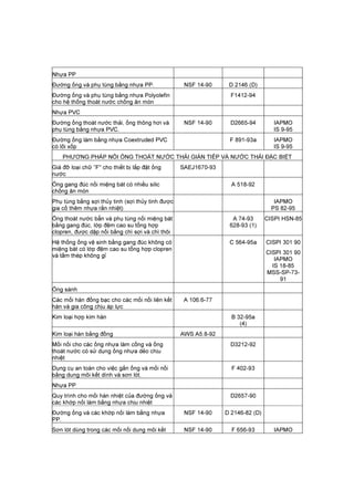Nhựa PP
Đường ống và phụ tùng bằng nhựa PP. NSF 14-90 D 2146 (D)
Đường ống và phụ tùng bằng nhựa Polyolefin
cho hệ thống thoát nước chống ăn mòn
F1412-94
Nhựa PVC
Đường ống thoát nước thải, ống thông hơi và
phụ tùng bằng nhựa PVC.
NSF 14-90 D2665-94 IAPMO
IS 9-95
Đường ống làm bằng nhựa Coextruded PVC
có lõi xốp
F 891-93a IAPMO
IS 9-95
PHƯƠNG PHÁP NỐI ỐNG THOÁT NƯỚC THẢI GIÁN TIẾP VÀ NƯỚC THẢI ĐẶC BIỆT
Giá đỡ loại chữ ”F" cho thiết bị lắp đặt ống
nước
SAEJ1670-93
Ống gang đúc nối miệng bát có nhiều silic
chống ăn mòn
A 518-92
Phụ tùng bằng sợi thủy tinh (sợi thủy tinh được
gia cố thêm nhựa rắn nhiệt)
IAPMO
PS 82-95
Ống thoát nước bẩn và phụ tùng nối miệng bát
bằng gang đúc, lớp đệm cao su tổng hợp
clopren, được dập nổi bằng chì sợi và chì thôi
A 74-93
628-93 (1)
CISPI HSN-85
Hệ thống ống vệ sinh bằng gang đúc không có
miệng bát có lớp đệm cao su tổng hợp clopren
và tấm thép không gỉ
C 564-95a CISPI 301 90
CISPI 301 90
IAPMO
IS 18-85
MSS-SP-73-
91
Ống sành
Các mối hàn đồng bạc cho các mối nối liên kết
hàn và gia công chịu áp lực
A 106.6-77
Kim loại hợp kim hàn B 32-95a
(4)
Kim loại hàn bằng đồng AWS A5.8-92
Mối nối cho các ống nhựa làm cống và ống
thoát nước có sử dụng ống nhựa dẻo chịu
nhiệt
D3212-92
Dụng cụ an toàn cho việc gắn ống và mối nối
bằng dung môi kết dính và sơn lót.
F 402-93
Nhựa PP
Quy trình cho mối hàn nhiệt của đường ống và
các khớp nối làm bằng nhựa chịu nhiệt
D2657-90
Đường ống và các khớp nối làm bằng nhựa
PP.
NSF 14-90 D 2146-82 (D)
Sơn lót dùng trong các mối nối dung môi kết NSF 14-90 F 656-93 IAPMO
 
