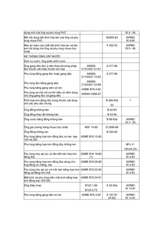 dung môi của ống và phụ tùng PVC. IS 9 - 95
Mối nối dùng kết dính hòa tan của ống và phụ
tùng nhựa PVC.
D2855-93 IAPMO
IS 9-95
Móc an toàn của chất kết dính hòa tan và lớp
sơn lót dùng cho ống và phụ tùng nhựa chịu
nhiệt.
F 402-93 IAPMO
IS 9 - 95
HỆ THỐNG ỐNG CẤP NƯỚC
Dịch vụ nước, ống phân phối nước
Ống gang dẻo đúc ly tâm theo phương pháp
đúc khuôn cát hoặc khuôn kim loại
AWWA
C151/A21.51-91
A 377-89
Phụ tùng bằng gang đúc hoặc gang dẻo,
Phụ tùng đúc bằng gang dẻo.
Phụ tùng bằng gang xám có ren.
Phụ tùng và mối nối cơ khí kiểu có rãnh dùng
cho ống gang đúc và gang dẻo.
AWWA
C110/A21.10-93
AWWA
C153/A21.53-88
ASME B16.4-92
AWWA C606-87
A 377-89
Phối hợp kim đồng đúc trong khuôn cát dùng
cho các yêu cầu chung
B 584-93b
(5)
1
Ống đồng không hàn
Ống đồng thau đỏ không hàn
B 42-93
B 43-94
Ống nước bằng đồng không hàn B 88-93a IAPMO
IS 3 - 93
Ổng gia cường tráng nhựa chịu nhiệt
Ống đồng không ren
Phụ tùng bằng hợp kim đồng đúc có ren, loại
125 và 250.
NSF 14-90
ASME B16.15-85
D 2996-88
B 302-92
Phụ tùng bằng hợp kim đồng đúc không ren M1L-F-
183-83 (D)
Phụ tùng chịu áp lực có liên kết hàn hợp kim
đồng đúc
ASME B16.18-84
(1)
IAPMO
IS 3-93
Phụ tùng bằng hợp kim đồng đúc dùng cho
ống đồng có miệng, loe.
ASME B16.26-88 IAPMO
IS 3-93
Phụ tùng chịu áp lực có mối hàn bằng hợp kim
đồng và đồng tinh chế
ASME B16.22-95 IAPMO
IS 3-93
Mặt bích và phụ tùng kiểu mặt bích bằng hợp
kim đồng loại 150-300
ASME B16.24-91
Ống thép (mạ) B125.1-84
B125.2-72
A 53-93a IAPMO
IS 13-91
Phụ tùng bằng gang dẻo có ren ASME B16.3-92 A 197-87
(R-92)
IAPMO
IS 13-91
 