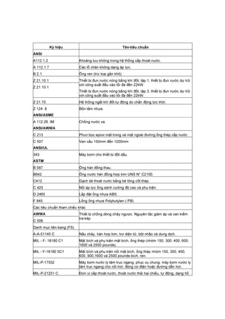 Ký hiệu Tên-tiêu chuẩn
ANSI
A112 1.2 Khoảng lưu không trong hệ thống cấp thoát nước.
A 112.1.7 Các lỗ chân không dạng áp lực.
B 2.1 Ống ren (trừ loại gắn khô).
Z 21.10.1 Thiết bị đun nước nóng bằng khí đốt, tập 1, thiết bị đun nước dự trữ
với công suất đầu vào tối đa đến 22kW.
Thiết bị đun nước nóng bằng khí đốt, tập 3, thiết bị đun nước dự trữ
với công suất đầu vào tối đa đến 22kW.
Z 21.10.1
Z 21.70 Hệ thống ngắt khí đốt tự động do chấn động tức thời.
Z 124 .8
ANSI/ASME
Bồn tắm nhựa.
A 112.26. IM
ANSI/AWWA
Chống nước va.
C 213 Phun bọc epoxi mặt trong và mặt ngoài đường ống thép cấp nước .
C 507
ANSI/UL
Van cầu 150mm đến 1200mm
343
ASTM
Máy bơm cho thiết bị đốt dầu.
B 587 Ống hàn đồng thau.
B642 Ống nước hàn đồng hợp kim UNS N° C2100.
C412 Gạch lát thoát nước bằng bê tông cốt thép.
C 425 Nối áp lực ống sành cường độ cao và phụ kiện.
D 2465 Lắp đặt ống nhựa ABS.
F 845 Lồng ống nhựa Polybutylen ( PB)
Các tiêu chuẩn tham chiếu khác
AWWA Thiết bị chống dòng chảy ngược. Nguyên tắc giảm áp và van kiểm
tra kép
C 506
Danh mục liên bang (FS)
A-A-51145 C Nấu chảy, hàn hợp kim, trơ diện tử, bột nhão và dung dịch.
MIL - F- 18180 C1 Mặt bích và phụ kiện mặt bích, ống thép (nhóm 150, 300, 400, 600,
1600 và 2500 pounds).
MIL - F-18180 5C1 Mặt bích và phụ kiện nối mặt bích, ống thép nhóm 150, 300, 400,
600, 900,1600 và 2500 pounds bích, ren.
MIL-P-17552 Máy bơm nước ly tâm trục ngang, phục vụ chung; máy bơm nước ly
tâm trục ngang cho nồi hơi; động cơ điện hoặc đường dẫn hơi.
MIL-P-21251 C Đơn vị cấp thoát nước, thoát nước thải hai chiều, tự động, dạng hố
 