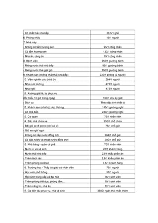 - Có chất thải nhà bếp 26,5/1 ghế
6. Phòng nhảy 19/1 người
7. Nhà máy
- Không có tắm hương sen 95/1 công nhân
- Có tắm hương sen 133/1 công nhân
- Nhà ăn, căng tin 19/1 công nhân
8. Bệnh viện 950/1 giường bệnh
- Riêng nước thải nhà bếp 95/1 giường bệnh
- Riêng nước thải giặt giũ 150/1 giường bệnh
9. Khách sạn (không chất thải nhà bếp) 230/1 phòng (2 người)
10. Viện nghiên cứu (nhà ở) 284/1 người
- Nhà nuôi dưỡng 473/1 người
- Nhà nghỉ 473/1 người
11. Xưởng giặt là, tự phục vụ
(tối thiểu 10 giờ trong ngày) 190/1 chu kỳ giặt
- Dịch vụ Theo đặc tính thiết bị
12. Khách sạn (nhà trọ) dọc đường 190/1 giường nghỉ
- Có nhà bếp 230/1 giường nghỉ
13. Cơ quan 76/1 nhân viên
14. Bãi, nhà chứa xe 950/1 chỗ chứa
- Bãi giữ xe đi picnic (chỉ có xỉ) 76/1 chỗ giữ
- Giữ xe nghỉ ngơi
- Không có cấp nước đồng thời 284/1 chỗ giữ
- Có cấp nước và thoát nước đồng thời 380/1 chỗ giữ
15. Nhà hàng - quán cà phê 76/1 nhân viên
- Nước xí và vệ sinh 26/1 khách hàng
- Nước thải nhà bếp 23/1 khẩu phần ăn
- Thêm tách rác 3,8/1 khẩu phần ăn
- Thêm phòng cocktail 7,6/1 khách hàng
16. Trường học - Thầy cô giáo và nhân viên 76/1 người
- Học sinh phổ thông 57/1 người
- Học sinh trung cấp và đại học 76/1 sinh viên
- Thêm phòng thể dục, phòng tắm,... 19/1 sinh viên
- Thêm căng tin, nhà ăn 12/1 sinh viên
17. Ga bến tàu phục vụ, nhà vệ sinh 3800/ ngăn thứ nhất, thêm
 