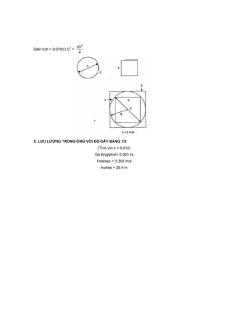 Diện tích = 0,07953 C
2
=
4
D2
π
3. LƯU LƯỢNG TRONG ỐNG VỚI ĐỘ ĐẦY BẰNG 1/2
(Tính với n = 0,012)
Ga lông/phút= 0,063 l/s
Feel/sec = 0,305 m/s
Inches = 25,4 m
 