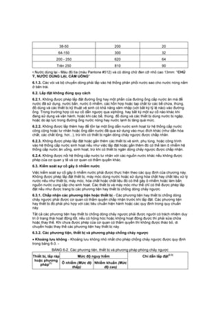 38-50 200 20
64-150 300 32
200 - 250 620 64
Trên 250 810 90
• Nước dùng lại - Màu đỏ tía (màu Pantone #512) và có dòng chữ đen cỡ nhỏ cao 13mm: "CHÚ
Ý, NƯỚC DÙNG LẠI, CẤM UỐNG"
6.1.3. Các vòi và bộ chuyển dòng phải lắp vào hệ thống phân phối nước sao cho nước nóng nằm
ở bên trái.
6.2. Lắp đặt không đúng quy cách
6.2.1. Không được phép lắp đặt đường ống hay một phần của đường ống cấp nước ăn mà để
nước đã sử dụng, nước bẩn, nước ô nhiễm, các hỗn hợp hoặc tạp chất từ các bể chứa, thùng,
đồ dùng và các thiết bị kỹ thuật vệ sinh có khả năng xâm nhập (với bất kỳ tỷ lệ nào) vào đường
ống. Trong trường hợp có sự cố dẫn ngược qua xiphông, hay bất kỳ một sự cố nào khác khi
đang sử dụng và vận hành, hoặc khi các bể, thùng, đồ dùng và các thiết bị dùng nước bị ngập,
hoặc do áp lực trong đường ống nước nóng hay nước lạnh bị tăng quá mức.
6.2.2. Không được lắp thêm hay để tồn tại một ống dẫn nước sinh hoạt từ hệ thống cấp nước
công cộng hoặc tư nhân hoặc ống dẫn nước đã qua sử dụng vào mục đích khác (như dẫn hóa
chất, các chất lỏng, hơi...), trừ khi có thiết bị ngăn dòng chảy ngược được chấp nhân.
6.2.3. Không được phép lắp đặt hoặc gắn thêm các thiết bị vệ sinh, phụ tùng, hoặc công trình
vào hệ thống cấp nước sinh hoạt nếu như việc lắp đặt hoặc gắn thêm đó có thể làm ô nhiễm hệ
thống cấp nước ăn uống, sinh hoạt, trừ khi có thiết bị ngăn dòng chảy ngược được chấp nhận.
6.2.4. Không được nối hệ thống cấp nước tư nhân với các nguồn nước khác nếu không được
phép của cơ quan y tế và cơ quan có thẩm quyền khác.
6.3. Kiểm soát sự cố gây ô nhiễm nước
Việc kiểm soát sự cố gây ô nhiễm nước phải được thực hiện theo các quy định của chương này.
Không được phép lắp đặt thiết bị, máy móc dùng nước hoặc sử dụng hóa chất hay chất liệu xử lý
nước nếu như thiết bị, máy móc, hóa chất hoặc chất liệu đó có thể gây ô nhiễm hoặc làm bẩn
nguồn nước cung cấp cho sinh hoạt. Các thiết bị và máy móc như thế chỉ có thể được phép lắp
đặt nếu như được trang bị các phương tiện hay thiết bị chống dòng chảy ngược.
6.3.1. Chấp nhận các phương tiện hoặc thiết bị - Các phương tiện hay thiết bị chống dòng
chảy ngược phải được cơ quan có thẩm quyền chấp nhận trước khi lắp đặt. Các phương tiện
hay thiết bị đó phải phù hợp với các tiêu chuẩn hiện hành hoặc các quy định trong quy chuẩn
này.
Tất cả các phương tiện hay thiết bị chống dòng chảy ngược phải được người có trách nhiệm duy
trì ở trạng thái hoạt động tốt, nếu có hỏng hóc hoặc không hoạt động được thì phải sửa chữa
hoặc thay thế. Khi chưa được phép của cơ quan có thẩm quyền thì không được tháo bỏ, di
chuyển hoặc thay thế các phương tiện hay thiết bị này.
6.3.2. Các phương tiện, thiết bị và phương pháp chống chảy ngược
• Khoảng lưu không - Khoảng lưu không nhỏ nhất cho phép chống chảy ngược được quy định
trong bảng 6-3. -
BÀNG 6-2. Các phương tiện, thiết bị và phương pháp phòng chảy ngược
Thiết bị, lắp ráp
hoặc phương
pháp(1)
Mức độ nguy hiểm Chỉ dẫn lắp đặt
(2.3)
Ô nhiễm (M c đ
th p)
Nhiễm khuẩn (M c
đ cao)
 