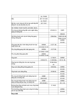 UL 174-89
Dầu Z21.10.1b-92
UL 732-87
Nồi đun nước nóng và nồi hơi áp suất thấp đốt
bằng khí và các bộ phận phụ trợ.
221.13-91
HỆ THỐNG THOÁT NƯỚC (VỆ SINH. MƯA)
Phụ tùng và đường ống dẫn nước ngầm bằng
gang có miệng bát
A74-93 (1) CISPI
HSN-85
Hệ thống thoát nước vệ sinh bằng ống gang
không miệng bát
C564-95a CISPI 301-90
CISPl 310-90 ,
IAPMO
IS 6-95
Ống gang dẻo đúc li tâm bằng khuôn kim loại
hoặc khuôn cát
AWWA A 377- 89
C151/A21.51-91
Phụ tùng bằng gang dẻo hoặc gang xám AWWA A 377-89
C110/A21.10-93
Phụ tùng đặc bằng gang dẽo AWWA
C153/A21.53-88
Ống sành C 700-91 IAPMO
A106.6-70 C 425-90a IS 18 - 95
Ống hợp kim đồng đúc cho các ứng dụng
chung
B 584-93(b)
(5)
Ống nước bằng đồng không ghép nối B 88-93a IAPMO
IS 3-93
Ống thoát nước bằng đồng B 306-92 IAPMO
IS 3-93
Phụ tùng hệ thống thoát nước bằng hợp kim
đồng đúc nối bằng hàn
ASME IAPMO
B16.23-92 IS 3-93
Phụ tùng hệ thống thoát nước bằng hợp kim
đồng và đồng đã gia công, nối bằng hàn.
ASME IAPMO
B16.29-86(1) IS 3 - 93
Đường ống cống và thoát nước mưa, ống thoát
nước bằng bê tông
C 14-92
Thử hệ thống cống thoát nước công trình bằng
nén khí áp suất thấp
IAPMO
IS16-84
Nhựa ABS
 