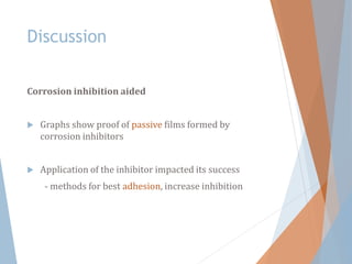 Discussion
Corrosion inhibition aided
 Graphs show proof of passive films formed by
corrosion inhibitors
 Application of the inhibitor impacted its success
- methods for best adhesion, increase inhibition
 