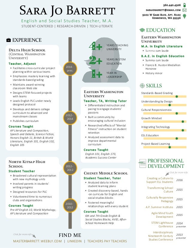 Renaissance Resume Project Renaissance Resume Project