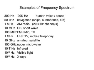 Ghz Example Bandpass Signalling & Communication Aspects | PPT
