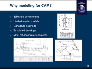 Customization of NX CAM for a Non-traditional Application | PDF