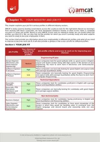 My AMCAT Test report September-2016 | PDF | Resume Writing and Advice ...