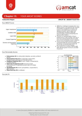 Chapter II. YOUR AMCAT SCORES
Subashini Rajan AMCAT ID : 30000772127707
Your AMCAT Score
AMCAT an intelligent adaptive test. Your
AMCAT score is not equal to the number
of questions answered correctly. The
score is calculated by an advanced
statistical engine, which takes into
consideration questions difficulty,
discrimination, guess probability and
several other factors.
The bar is a representation of your
performance in the module. The tick in
each bar represents the 50 percentile
score of all candidates of your category.
Score of one module should not be
compared with the score of another, but
should be compared against the 50
percentile point of that module.
Your score is on a scale of 100 to 900
with 100 being the minimum and 900
maximum
Your Personality Scores
Extraversion (E) An extroverted, talkative, socially confident
person
Conscientiousness (C) An organized, responsible,
hardworking & achievement oriented person
Emotional Stability (ES) A calm, happy, undisturbed &
confident person
Openness To experience (O) A broad-minded,
unconventional, imaginative person with rich artistic
sensitivity
Agreeableness (A) A kind, sympathetic, cooperative &
warm person
Polychronicity (P)A multitasker
Your Job Fit
 
