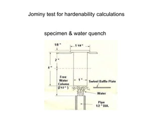 Jominy test for hardenability calculations
specimen & water quench
 