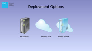Deployment Options
On-Premise Online/Cloud Partner Hosted
 