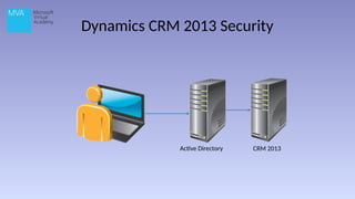 Dynamics CRM 2013 Security
Active Directory CRM 2013
 
