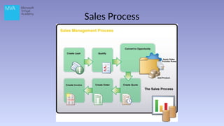 Sales Process
 