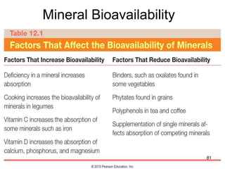 Nutrients Bioavailability from FoodSourc | PPT