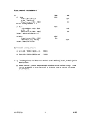 MODEL ANSWER TO QUESTION 3


(a)                                                              £ 000               £ 000
      (i)  Bank                                                  1,800
              Ordinary Share Capital                                                 1,000
              (1,800 ÷ 0.45 x 0.25)
              Share Premium (1,800 – 1,000)                                            800
      Issue of Ordinary Shares at £0.45

      (ii) Bank                                                  1,800
              10% Preference Share Capital                                           1,500
              (1,800 ÷ 1.2)
              Share Premium (1,800 – 1,500)                                            300
      Issue of Preference Shares at £1.20

      (iii) Bank                                                 1,800
              Share Premium (2,000 – 1,800)                        200
              15% Debentures (1,800/.90)                                             2,000
      Issue of Debentures at £0.90



(b) Increase in earnings per share:

      (i)   (400,000 – 150,000) / 20,000,000   = £ 0.013

      (ii) (400,000 – 300,000) / 20,000,000    = £ 0.005



(c) (i) Converting reserves into share capital does not result in the receipt of cash, so the suggestion
        is inappropriate.

      (ii) A bank overdraft is currently cheaper than the debentures though this could change. A bank
           overdraft is repayable on demand so it could be dangerous to use an overdraft to finance a
           long term project.




3001/2/06/MA                                       10                                            OVER
 