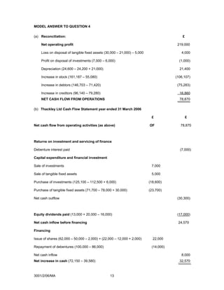 MODEL ANSWER TO QUESTION 4

(a) Reconciliation:                                                                       £

    Net operating profit                                                               219,000

    Loss on disposal of tangible fixed assets (30,000 – 21,000) – 5,000                  4,000

    Profit on disposal of investments (7,000 – 6,000)                                   (1,000)

    Depreciation (24,600 – 24,200 + 21,000)                                             21,400

    Increase in stock (161,187 – 55,080)                                              (106,107)

    Increase in debtors (146,703 – 71,420)                                             (75,283)

    Increase in creditors (96,140 – 79,280)                                             16,860
    NET CASH FLOW FROM OPERATIONS                                                       78,870

(b) Thackley Ltd Cash Flow Statement year ended 31 March 2006

                                                                           £                  £

Net cash flow from operating activities (as above)                        OF             78,870



Returns on investment and servicing of finance

Debenture interest paid                                                                 (7,000)

Capital expenditure and financial investment

Sale of investments                                                        7,000

Sale of tangible fixed assets                                              5,000

Purchase of investments (125,100 – 112,500 + 6,000)                       (18,600)

Purchase of tangible fixed assets (71,700 – 78,000 + 30,000)              (23,700)

Net cash outflow                                                                       (30,300)



Equity dividends paid (13,000 + 20,000 – 16,000)                                       (17,000)

Net cash inflow before financing                                                       24,570

Financing

Issue of shares (62,000 – 50,000 – 2,000) + (22,000 – 12,000 + 2,000)       22,000

Repayment of debentures (100,000 – 86,000)                                 (14,000)

Net cash inflow                                                                          8,000
Net increase in cash (72,150 – 39,580)                                                  32,570



3001/2/06/MA                                     13
 