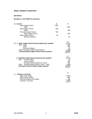 MODEL ANSWER TO QUESTION 1


SECTION A

Questions 1 and 2 MUST be answered


(a) Journal                                                    £      £
         Sales Ledger Control                               1,000
               Sales                                                 1,000
         Sales Ledger Control                                926
               Sales                                                  926
         Purchase Ledger Control                             400
               Sales Ledger Control                                   400
         Sales Ledger Control                                 26
               Discounts Allowed                                          26


                                                                       £
(b) (i) Sales Ledger Control Account balance per question           78,784
        ADD Sales                                                    1,000
              Sales                                                    926
              Discounts Allowed                                          26
        LESS Purchase Ledger Control Account                          (400)
        Corrected Sales Ledger Control Account balance              80,336


                                                                       £
   (ii) Net Sales Ledger Account balances per question              79,200
        ADD     Invoice omitted                                          60
                Invoice omitted                                        926
                Wrongly extracted balance (2 x 300)                    600
        LESS Wrongly entered cheque (1,500 – 1,050)                   (450)
        Corrected net total of Sales Ledger balances                80,336



                                                                      £
(c) Change in net profit
       Sales under added                                            +1,000
       Sales invoice omitted                                         +926
       Discounts Allowed over-added                                    +26
       Increase in net profit                                        1,952




3001/2/06/MA                                 4                                 OVER
 