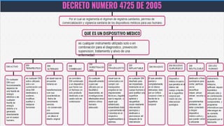decreto 4725 de 2005
