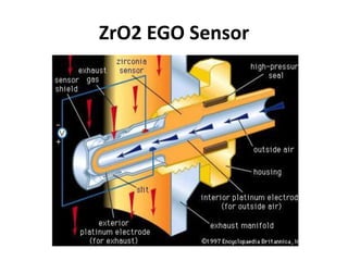 O2 Sensor Zro2 Emission-Control-Sensors-pptx.pptx