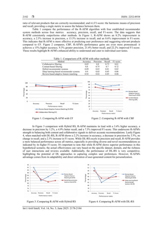 Enhancing e-commerce personalization with review-based adaptive feature ...