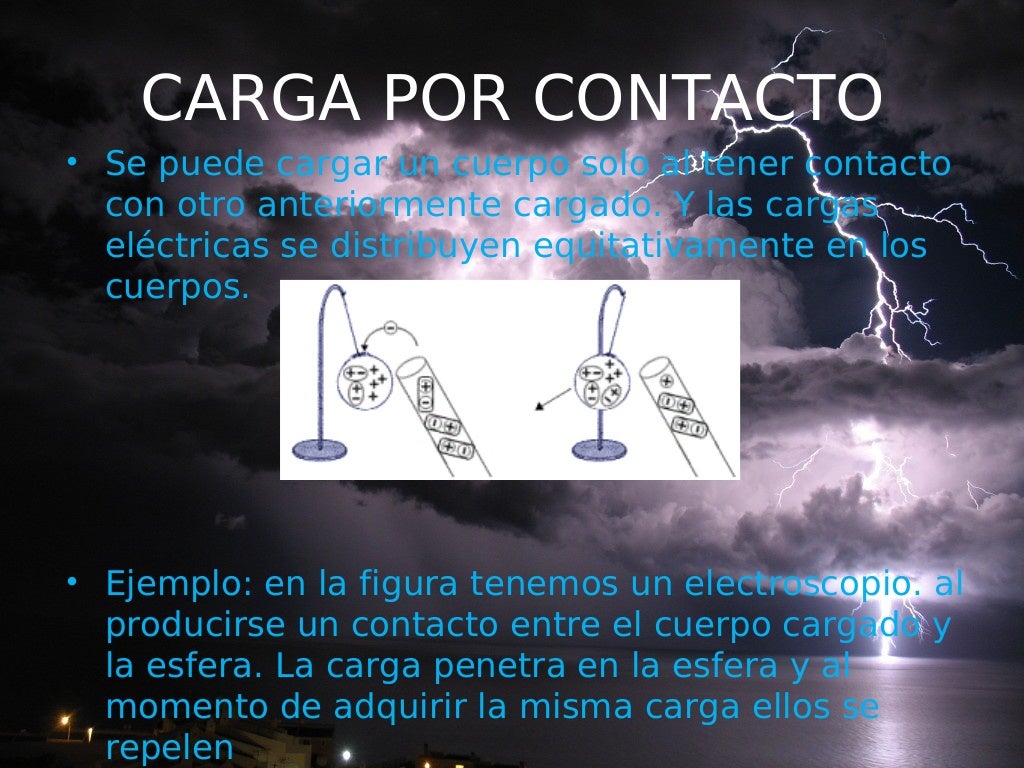4725724 formasdecargarelectricamenteuncuerpo