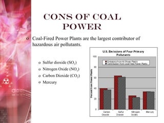 Cons of Coal
Power
o Coal-Fired Power Plants are the largest contributor of
hazardous air pollutants.
o Sulfur dioxide (SO2)
o Nitrogen Oxide (NOx)
o Carbon Dioxide (CO2)
o Mercury
 