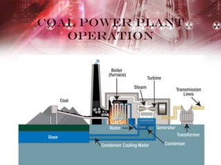 Coal Power Plant
Operation
 