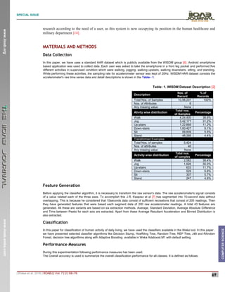 SPECIAL ISSUE
_______________________________________________________________________________________________________________________
| Walse et al. 2016 | IIOABJ | Vol. 7 | 2 | 68–76
69
www.iioab.org
www.iioab.webs.com
COMPUTER
SCIENCE
research according to the need of a user, as this system is now occupying its position in the human healthcare and
military department [14].
MATERIALS AND METHODS
Data Collection
In this paper, we have uses a standard HAR dataset which is publicly available from the WISDM group [6]. Android smartphone
based application was used to collect data. Each user was asked to take the smartphone in a front leg pocket and performed five
different activities in supervised condition which were walking, jogging, walking upstairs, walking downstairs, sitting, and standing.
While performing these activities, the sampling rate for accelerometer sensor was kept of 20Hz. WISDM HAR dataset consists the
accelerometer's raw time series data and detail descriptions is shown in the Table– 1.
Table: 1. WISDM Dataset Description [2]
Description
Nos. of
Record
% of
Records
Total Nos. of Samples 10,98,207 100%
Nos. of Attributes 6
Any missing value None
Ativity wise distribution
Total nos.
of Samples
Percentage
Walk 4,24,400 38.6%
Jog 3,42,177 31.2%
Up-stairs 1,22,869 11.2%
Down-stairs 1,00,427 9.1%
Sit 59,939 5.5%
Stand 48,395 4.4%
Transformed Examples
Total Nos. of samples 5,424
Nos. of attributes 46
Any missing value None
Activity wise distribution
Total nos.
of samples
Percentage
Walk 2,082 38.4%
Jog 1,626 30.0%
Up-stairs 633 11.7%
Down-stairs 529 9.8%
Sit 307 5.7%
Stand 247 4.6%
Feature Generation
Before applying the classifier algorithm, it is necessary to transform the raw sensor's data. The raw accelerometer's signal consists
of a value related each of the three axes. To accomplish this J.R. Kwapisz et al [7] has segmented into 10-second data without
overlapping. This is because he considered that 10seconds data consist of sufficient recreations that consist of 200 readings. Then
they have generated features that were based each segment data of 200 raw accelerometer readings. A total 43 features are
generated. All these are variants are based on six extraction methods. Average, Standard Deviation, Average Absolute Difference
and Time between Peaks for each axis are extracted. Apart from these Average Resultant Acceleration and Binned Distribution is
also extracted.
Classification
In this paper for classification of human activity of daily living, we have used the classifiers available in the Weka tool. In this paper ,
we have presented selected classifier algorithms like Decision Stump, Hoeffding Tree, Random Tree, REP Tree, J48 and RAndom
Forest, decision tree algorithms along with Adaptive Boosting available in Weka Adaboost.M1 with default setting.
Performance Measures
During this experimentation following performance measures has been used.
The Overall accuracy is used to summarize the overall classification performance for all classes. It is defined as follows:
 
