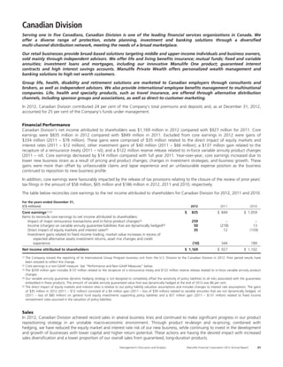 Canadian Division
Serving one in five Canadians, Canadian Division is one of the leading financial services organizations in Canada. We
offer a diverse range of protection, estate planning, investment and banking solutions through a diversified
multi-channel distribution network, meeting the needs of a broad marketplace.

Our retail businesses provide broad-based solutions targeting middle and upper-income individuals and business owners,
sold mainly through independent advisors. We offer life and living benefits insurance; mutual funds; fixed and variable
annuities; investment loans and mortgages, including our innovative Manulife One product; guaranteed interest
contracts and high interest savings accounts. Manulife Private Wealth offers personalized wealth management and
banking solutions to high net worth customers.

Group life, health, disability and retirement solutions are marketed to Canadian employers through consultants and
brokers, as well as independent advisors. We also provide international employee benefits management to multinational
companies. Life, health and specialty products, such as travel insurance, are offered through alternative distribution
channels, including sponsor groups and associations, as well as direct-to-customer marketing.

In 2012, Canadian Division contributed 24 per cent of the Company’s total premiums and deposits and, as at December 31, 2012,
accounted for 25 per cent of the Company’s funds under management.


Financial Performance
Canadian Division’s net income attributed to shareholders was $1,169 million in 2012 compared with $927 million for 2011. Core
earnings were $835 million in 2012 compared with $849 million in 2011. Excluded from core earnings in 2012 were gains of
$334 million (2011 – $78 million). These gains were comprised of $35 million related to the direct impact of equity markets and
interest rates (2011 – $12 million); other investment gains of $40 million (2011 – $66 million); a $137 million gain related to the
recapture of a reinsurance treaty (2011 – nil); and a $122 million reserve release related to in-force variable annuity product changes
(2011 – nil). Core earnings decreased by $14 million compared with full year 2011. Year-over-year, core earnings increased due to
lower new business strain as a result of pricing and product changes; changes in investment strategies; and business growth. These
gains were more than offset by unfavourable claims and lapse experience and an unfavourable expense position as the business
continued to reposition its new business profile.

In addition, core earnings were favourably impacted by the release of tax provisions relating to the closure of the review of prior years’
tax filings in the amount of $58 million, $65 million and $186 million in 2012, 2011 and 2010, respectively.

The table below reconciles core earnings to the net income attributed to shareholders for Canadian Division for 2012, 2011 and 2010.

For the years ended December 31,
(C$ millions)                                                                                                                   2012                   2011                      2010
Core  earnings(1),(2)                                                                                                    $      835                  $ 849                $ 1,059
Items to reconcile core earnings to net income attributed to shareholders:
    Impact of major reinsurance transactions and in-force product changes(3)                                                    259                       –                         –
    Income (charges) on variable annuity guarantee liabilities that are dynamically hedged(4)                                    50                    (278)                       13
    Direct impact of equity markets and interest rates(5)                                                                        35                      12                      (159)
    Investment gains related to fixed income trading, market value increases in excess of
        expected alternative assets investment returns, asset mix changes and credit
        experience                                                                                                               (10)                   344                      189
Net income attributed to shareholders                                                                                    $ 1,169                     $ 927                $ 1,102
(1) The Company moved the reporting of its International Group Program business unit from the U.S. Division to the Canadian Division in 2012. Prior period results have
    been restated to reflect this change.
(2) Core earnings is a non-GAAP measure. See “Performance and Non-GAAP Measures” below.
(3) The $259 million gain includes $137 million related to the recapture of a reinsurance treaty and $122 million reserve release related to in-force variable annuity product

    changes.
(4) Our variable annuity guarantee dynamic hedging strategy is not designed to completely offset the sensitivity of policy liabilities to all risks associated with the guarantees

    embedded in these products. The amount of variable annuity guaranteed value that was dynamically hedged at the end of 2012 was 86 per cent.
(5) The direct impact of equity markets and interest rates is relative to our policy liability valuation assumptions and includes changes to interest rate assumptions. The gains

    of $35 million in 2012 (2011 – $12 million) consisted of a $4 million gain (2011 – loss of $39 million) related to variable annuities that are not dynamically hedged, nil
    (2011 – loss of $80 million) on general fund equity investments supporting policy liabilities and a $31 million gain (2011 – $131 million) related to fixed income
    reinvestment rates assumed in the valuation of policy liabilities.



Sales
In 2012, Canadian Division achieved record sales in several business lines and continued to make significant progress in our product
repositioning strategy in an unstable macro-economic environment. Through product re-design and re-pricing, combined with
hedging, we have reduced the equity market and interest rate risk of our new business, while continuing to invest in the development
and growth of businesses with lower capital and higher return potential. These actions are having the desired impact with increased
sales diversification and a lower proportion of our overall sales from guaranteed, long-duration products.

                                                                        Management’s Discussion and Analysis                 Manulife Financial Corporation 2012 Annual Report          21
 