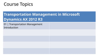 47278_Microsoft_Dynamics_AX.pptx : MS Daynamics AX | PPTX