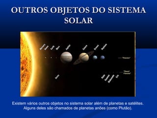 OUTROS OBJETOS DO SISTEMAOUTROS OBJETOS DO SISTEMA
SOLARSOLAR
Existem vários outros objetos no sistema solar além de planetas e satélites.
Alguns deles são chamados de planetas anões (como Plutão).
 