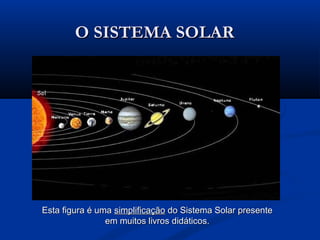O SISTEMA SOLARO SISTEMA SOLAR
Esta figura é umaEsta figura é uma simplificaçãosimplificação do Sistema Solar presentedo Sistema Solar presente
em muitos livros didáticos.em muitos livros didáticos.
 