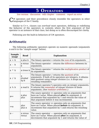 Chapter 5


                             5 O PERATORS
        live version · discussion · edit chapter · comment · report an error


C   # operators and their precedence closely resemble the operators in other
    languages of the C family.

   Similar to C++, classes can overload most operators, defining or redefining
the behavior of the operators in contexts where the first argument of that
operator is an instance of that class, but doing so is often discouraged for clarity.

   Following are the built-in behaviors of C# operators.


Arithmetic
   The following arithmetic operators operate on numeric operands (arguments
a and b in the "sample usage" below).

 Sample
              Read                             Explanation
  usage
a + b       a plus b    The binary operator + returns the sum of its arguments.
            a minus     The binary operator - returns the difference between its
a - b
            b           arguments.
                        The binary operator * returns the multiplicative product of
a * b       a times b
                        its arguments.
                        The binary operator / returns the quotient of its
            a
                        arguments. If both of its operators are integers, it obtains
a / b       divided
                        that quotient using integer division (i.e. it drops any
            by b
                        resulting remainder).
                        The binary operator % operates only on integer arguments.
a % b       a mod b     It returns the remainder of integer division of those
                        arguments. (See modular arithmetic.)
                        The unary operator ++ operates only on arguments that
            a plus      have an l-value. When placed after its argument, it
a++
            plus        increments that argument by 1 and returns the value of
                        that argument before it was incremented.
                        The unary operator ++ operates only on arguments that
            plus        have an l-value. When placed before its argument, it
++a
            plus a      increments that argument by 1 and returns the resulting
                        value.
a--         a minus     The unary operator -- operates only on arguments that
            minus       have an l-value. When placed after its argument, it
                        decrements that argument by 1 and returns the value of

18 | C# Programming
 