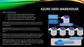 AZURE DATA WAREHOUSE LOAD DATA
Load options/utilities:
Load from Azure blob storage
• PolyBase - load in parallel using MP...
