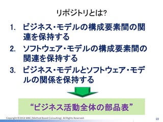 Copyright ©2014 MBC (Method Based Consulting) All Rights Reserved. 
リポジトリとは? 
1.ビジネス・モデルの構成要素間の関 連を保持する 
2.ソフトウェア・モデルの構成要素間の 関連を保持する 
3.ビジネス・モデルとソフトウェア・モデ ルの関係を保持する 
22 
“ビジネス活動全体の部品表”  