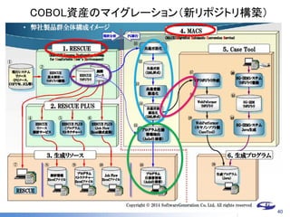 Copyright ©2014 MBC (Method Based Consulting) All Rights Reserved. 
COBOL資産のマイグレーション（新リポジトリ構築） 
40  