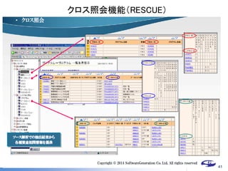 Copyright ©2014 MBC (Method Based Consulting) All Rights Reserved. 
クロス照会機能（RESCUE） 
41  
