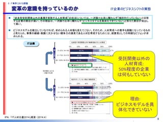 Copyright ©2014 MBC (Method Based Consulting) All Rights Reserved. 
受託開発以外の 
人材育成: 
50%程度の企業 
は何もしていない 
理由: 
ビジネスモデルを具 
体化できていない 
IPA： 「IT人材白書2014」概要 （2014.4） 
8 
 