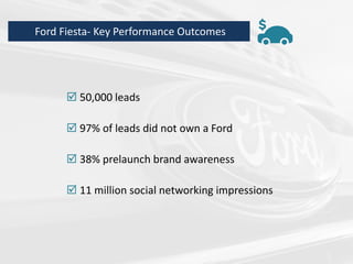  50,000 leads
 97% of leads did not own a Ford
 38% prelaunch brand awareness
 11 million social networking impressions
Ford Fiesta- Key Performance Outcomes
 