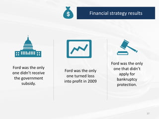 37
Financial strategy results
Ford was the only
one didn’t receive
the government
subsidy.
Ford was the only
one turned loss
into profit in 2009
Ford was the only
one that didn’t
apply for
bankruptcy
protection.
 