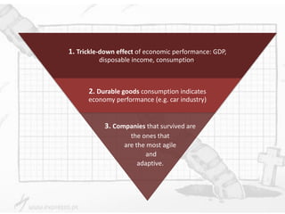 1. Trickle-down effect of economic performance: GDP,
disposable income, consumption.
2. Durable goods consumption indicates
economy performance (e.g. car industry)
3. Companies that survived are
the ones that
are the most agile
and
adaptive.
 