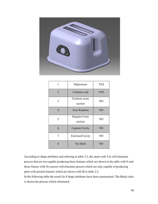 Design For Manufacturing, (DFM) | PDF
