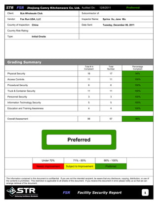 56
Preferred
86% - 100%
Needs Improvement
Under 70%
Initial Onsite
BJs Wholesale Club Subcontractor of:
China Tuesday, December 06, 2011
Client:
Grading Summary
Inspector Name:
Country of Inspection:
Country Risk Rating:
Date Sent:
57
Type:
Vendor: Fox Run USA, LLC
98%Overall Assessment
Sprina Xu, Jane Wu
Subject to Improvement
71% - 85%
Preferred
Total # in
Compliant
Percentage
Compliant
Total
Number
94%Physical Security 16 17
100%Access Controls 11 11
100%Procedural Security 6 6
100%Truck & Container Security 11 11
100%Personnel Security 3 3
100%Information Technology Security 5 5
100%Education and Training Awareness 4 4
Zhejiang Camry Kitchenware Co. Ltd.STR FSR Audited On: 12/6/2011 Preferred
The information contained in this document is confidential. If you are not the intended recipient, be aware that any disclosure, copying, distribution, or use of
the contents is prohibited. This restriction is applicable to all sheets of this document. If you receive this document in error please notify us so that we can
arrange retrieval of the document.
Facility Security ReportFSR 1
 