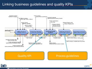 QPR Quality Management Solution | PDF