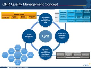 QPR Quality Management Solution | PDF